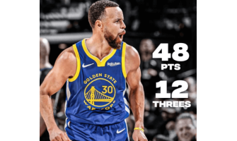 Curryn 48 pistettä eivät pysäyttäneet Warriorsin tappioputkea