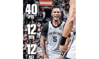 Spursin nouseva tähti Stephen Castle rikkoi yli 40 pisteen tripla-tuplan ennätyksen